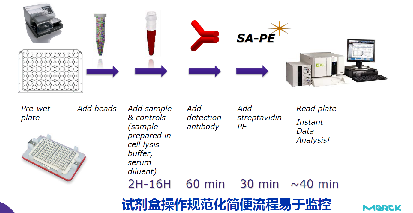 細(xì)胞因子風(fēng)暴檢測(cè)——助力新冠狀病毒治療